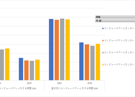 第11回_21世紀出生児縦断調査（平成13年・22年出生児）_テレビ・ゲームの時間 (列指向形式)