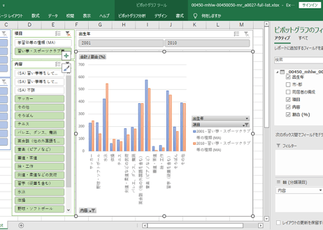 第11回_21世紀出生児縦断調査（平成13年・22年出生児）_習い事 (列指向形式)