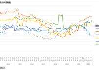 消費者物価指数 (2020年基準) _都市別_月次 1970年1月-2026年5月 (列指向形式)