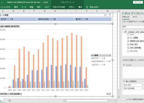 建設関連業等の動態統計調査_表3_建設機械器具リース業等の動態調査結果_月次 2007年3月 - 2025年2月 (列指向形式)