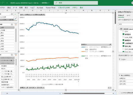 家計消費状況調査_表3-1_全国・地方・都市階級別_特定の財（商品）・サービスの1世帯当たり1か月間の支出_月次 2015年1月 - 2026年6月 (列指向形式)