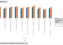 労働力調査_四半期_2-11-2_産業，職業別従業者平均月間就業日数-第12・13回改定産業分類及び平成21年12月改定職業分類による 2024年Q1 - 2025年Q4 (列指向形式)