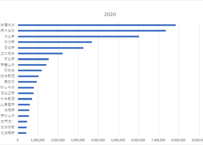 宗教統計調査_表6_包括宗教団体の被包括宗教団体_年次 2015年 - 2021年 (列 - 複数値形式)