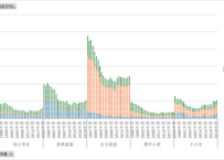 行政投資実績＜都道府県別行政投資実績報告書＞_表6-1_事業主体別にみた事業目的別投資額の推移_年度次 1996年度 - 2023年度 (列指向形式)