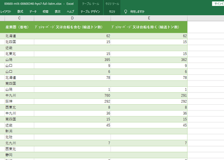 内航船舶輸送統計調査_表7_産業圏間流動表 _月次 2007年4月 - 2026年2月 (列 - 複数値形式)
