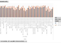 労働力調査_四半期_2-3-4_職業，従業上の地位別平均週間就業時間及び延週間就業時間-平成21年12月改定職業分類による 2018年Q1 - 2025年Q4 (列 - 複数値形式)