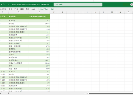 公害苦情調査_表2_公害の発生原因別推移_年度次 2012年度 - 2023年度 (列指向形式)