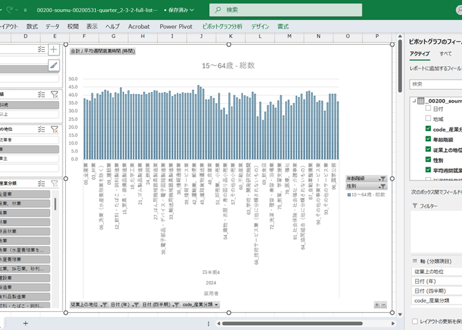 労働力調査_四半期_2-3-2_産業，従業上の地位別平均週間就業時間及び延週間就業時間-第12・13回改定産業分類による 2011年Q1 - 2025年Q4 (列 - 複数値形式)
