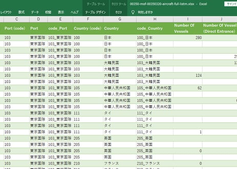航空機統計_国籍別航空機入港表 (港別)_月次 2009年1月 - 2026年6月 (列 - 複数値形式)