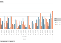 インバウンド消費動向調査_8_訪問地別_平均泊数_四半期次 2024Q2-2025Q4 (列指向形式)