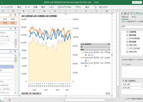 経済産業省生産動態統計_製品月表_非鉄金属_月次 2012年1月 - 2026年6月 (列 - 複数値形式)