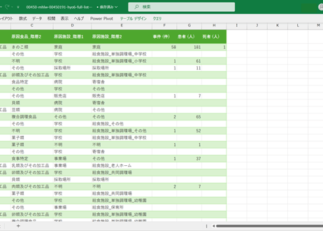 食中毒統計調査_表6_原因施設・原因食品別_年次 2000年 - 2025年 (列 - 複数値形式)