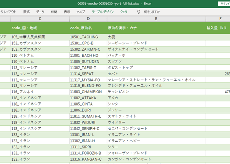 石油輸入調査_表1_原油輸入_月次 2019年11月 - 2026年5月 (列指向形式)