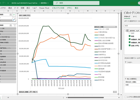 国債統計年報_表2_国債、借入金等の負担会計別現在額_年度次 2001年度 - 2024年度 (列指向形式)