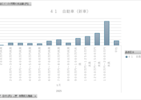 家計消費状況調査_表3-5_年間収入階級別_特定の財（商品）・サービスの1世帯当たり1か月間の支出_月次 2015年1月 - 2026年4月 (列指向形式)