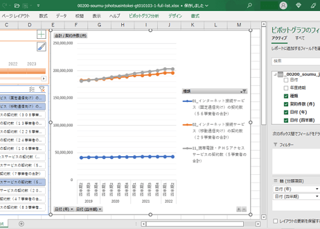 情報通信統計_契約数_表103-1_ブロードバンドサービス等の契約数_四半期次 2019年Q4 - 2025年Q1 (列指向形式)