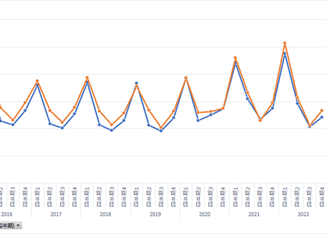 地方公共団体消費状況等調査_四半期次 2016Q1 - 2025Q3 (列指向形式)