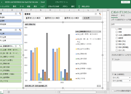法人企業景気予測調査_BSI項目_表5_設備投資のスタンス_四半期次 2005Q3 - 2026Q2 (列指向形式)