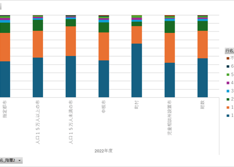 地域児童福祉事業等調査_12_送迎者別_年度次 2007年度 - 2022年度 (列指向形式)