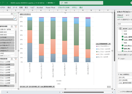 労働力調査_四半期_2-4-16_雇用契約期間，月間就業時間別役員を除く雇用者数 2018年Q1 - 2025年Q4 (列指向形式)