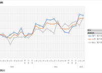 鉱工業出荷内訳表_経済産業省_2015基準_月次 2013年1月 - 2023年12月 (列指向形式)
