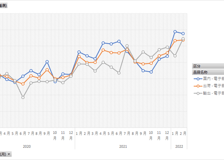 鉱工業出荷内訳表_経済産業省_2015基準_月次 2013年1月 - 2023年12月 (列指向形式)