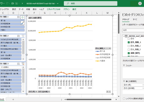 国債及び借入金並びに政府保証債務現在高_推移_四半期次 2018Q3 - 2026Q1 (列指向形式)