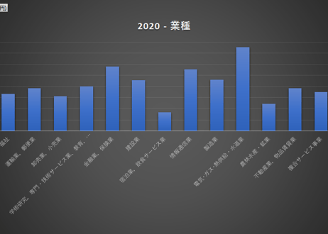 民間給与実態統計調査_第2表_企業規模・業種X事業所規模_年次 2014年 - 2023年 (列 - 複数値形式)