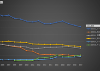 経済センサス活動調査・工業統計調査_1-01_品目別_ 年次 2005年 - 2020年 (列 - 複数値形式)