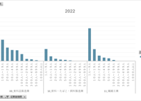 経済構造実態調査_製造事業者調査_表20-04_産業中分類別事業所数、従業者数など（全事業所）_年次 2021年 - 2024年 (列 - 複数値形式)
