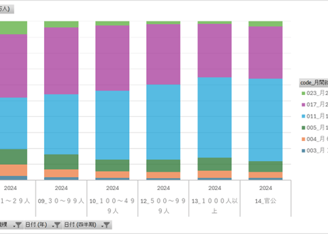 労働力調査_四半期_2-4-4_従業者規模，月間就業日数別就業者数 2013年Q1 - 2025年Q4 (列指向形式)