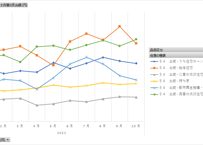 家計消費状況調査_表1-6_住居の種類別_月次 2015年1月 - 2026年4月 (列指向形式)