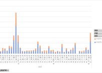 地方公共団体の勤務条件等に関する調査_表07_介護休暇の状況_年度次 2020年度 - 2025年度 (列指向形式)