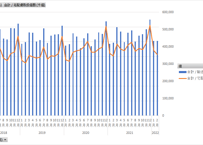 トラック輸送情報_月次 2018年4月 - 2022年6月 (列 - 複数値形式)
