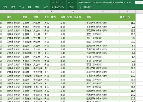 法人企業景気予測調査_BSI項目_総括表_四半期次 2004Q2 - 2026Q2 (列指向形式)