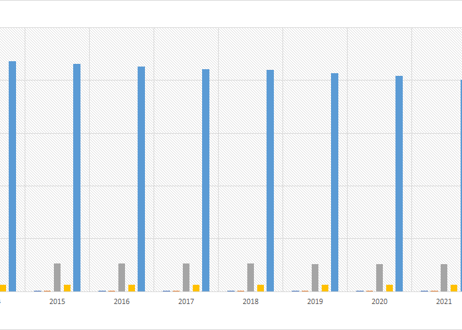 労使関係総合調査 (労働組合基礎調査)_表5_適用法規別単一労働組合数及び労働組合員数_年次 1953年 - 2025年 (列 - 複数値形式)