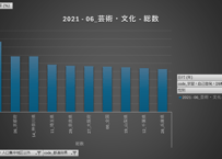 社会生活基本調査_1-1_都道府県_学習・自己啓発・訓練の種類別行動(10歳以上)_年次 2016年 - 2021年 (列 - 複数値形式)