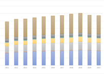 海外在留邦人数調査統計_年次 2010年 - 2025年 (列指向形式)