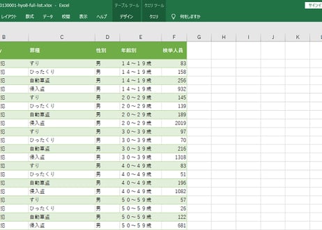 犯罪統計_8表_犯行時年齢・性別　検挙人員_年次 2016年 - 2025年 (列指向形式)