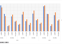 法人企業景気予測調査_計数項目_表3-3_四半期次 2019Q2 - 2026Q3 (列指向形式)