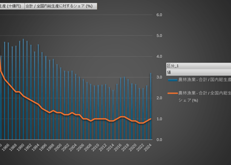 農業・食料関連産業の経済計算_2020年基準_表1-1・2_国内生産額・国内総生産_年次 1970年 - 2024年 (列 - 複数値形式)