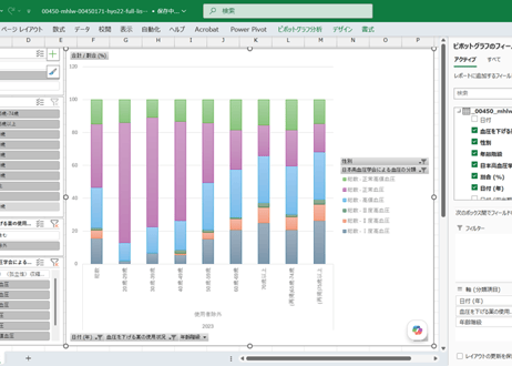国民健康・栄養調査_表22_血圧の状況_性別_年齢階級別_年次 2010年 - 2023年 (列指向形式)