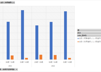 地方公共団体の勤務条件等に関する調査_表16-2_経歴不問中途採用試験の実施状況 _年度次 2021年度 - 2025年度 (列 - 複数値形式)