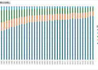 国民生活基礎調査_世帯編_表14-1_児童の有無別_世帯数_年次 1975年 - 2024年 (列指向形式)