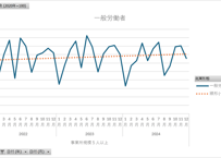 毎月勤労統計調査_サマリー-5_時間指数_月次 2022年1月 - 2026年4月 (列指向形式)