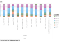 労働力調査_四半期_2-4-15_雇用契約期間，月間就業日数別役員を除く雇用者数 2018年Q1 - 2025年Q4 (列指向形式)