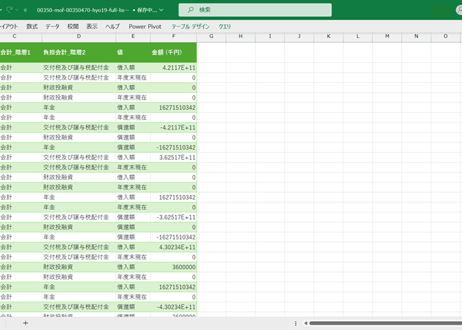 国債統計年報_表19_借入金の負担会計別増減額_年度次 2014年度 - 2024年度 (列指向形式)