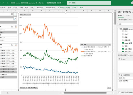 労働力調査_四半期_1-5-1_就業状態，世帯の種類別15歳以上人口 2000年Q1 - 2025年Q4 (列指向形式)