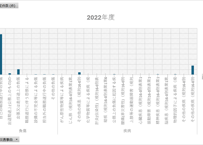 国家公務員災害補償統計_表4_事由別公務災害認定件数_年度次 2008年度 - 2024年度 (列指向形式)