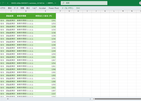 毎月勤労統計調査_サマリー-10_時間当たり給与_月次 2022年1月 - 2026年5月 (列指向形式)